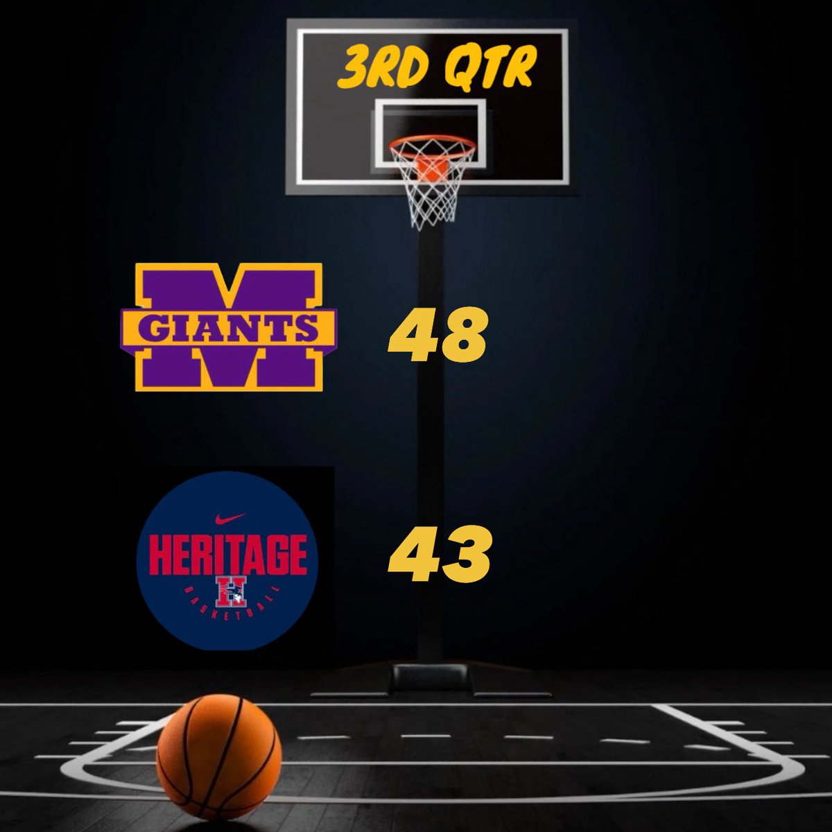 giantssports's tweet photo. 🏀After 3 Qtrs
Giants 48  Heritage 43
#MarionGiants #sectional #basketball #GFND https://t.co/itsSOgNkYA