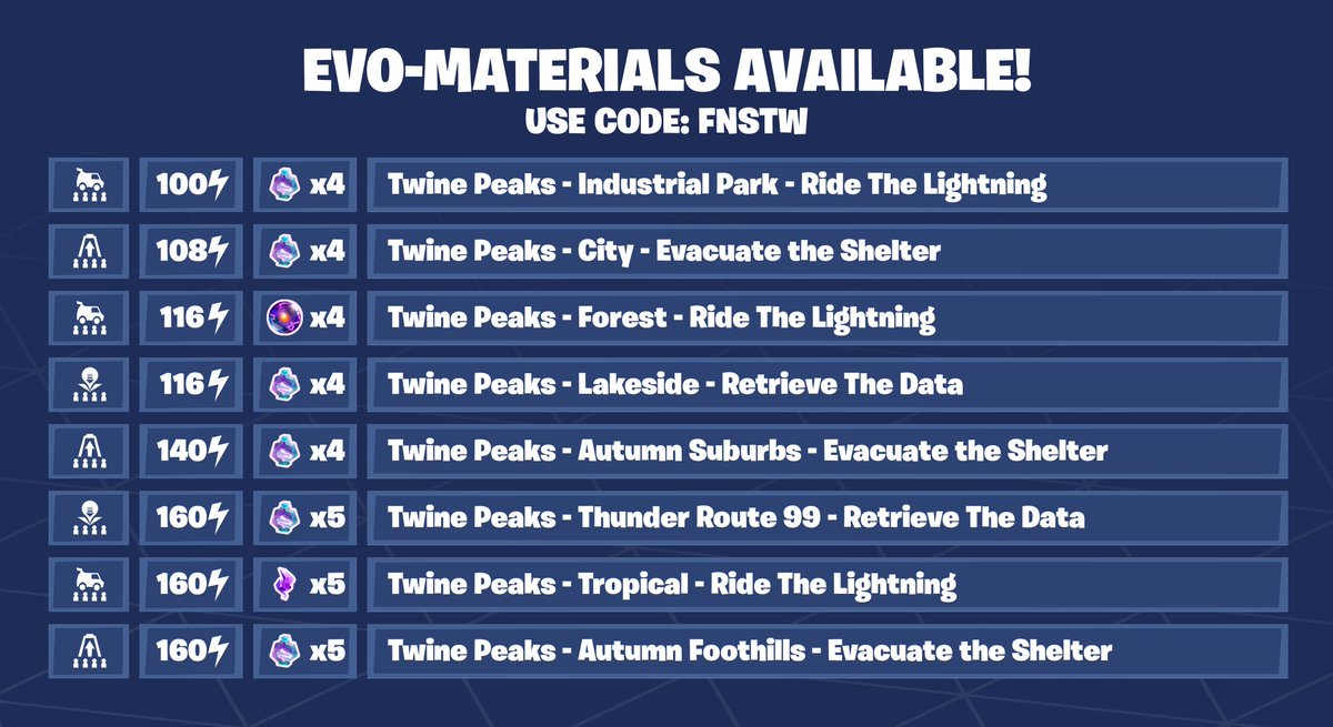 Fortnite STW News tweet media