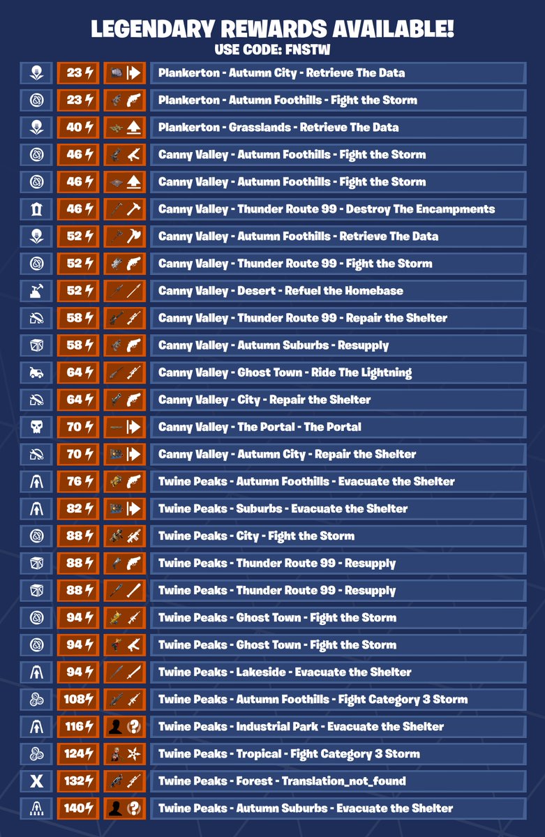 Fortnite STW News tweet media