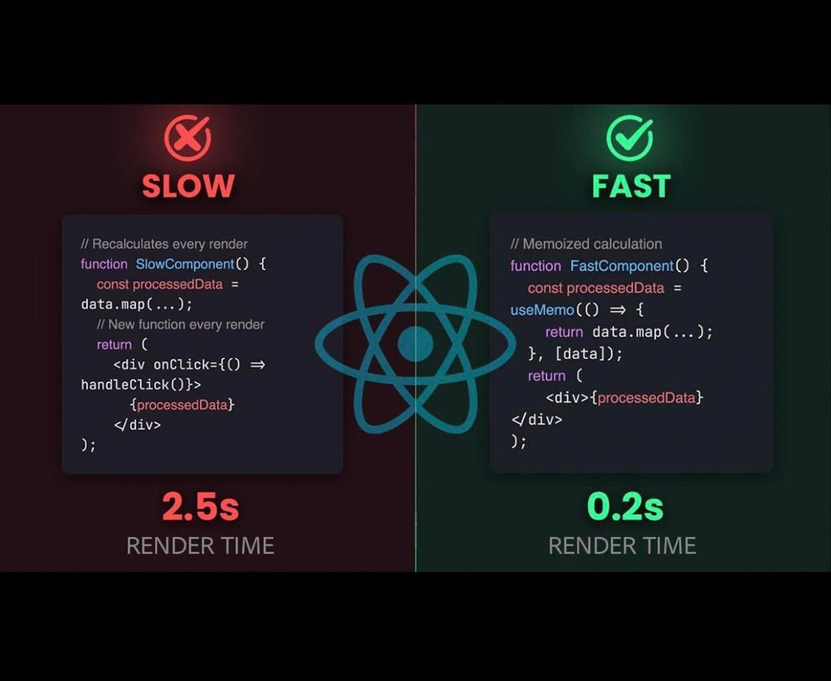 React performance is not just about writing code that works — it’s about writing code that scales.

One of the most common mistakes developers make is allowing expensive computations to run on every render.

In the example shown:

dependency (data) actually changes.
