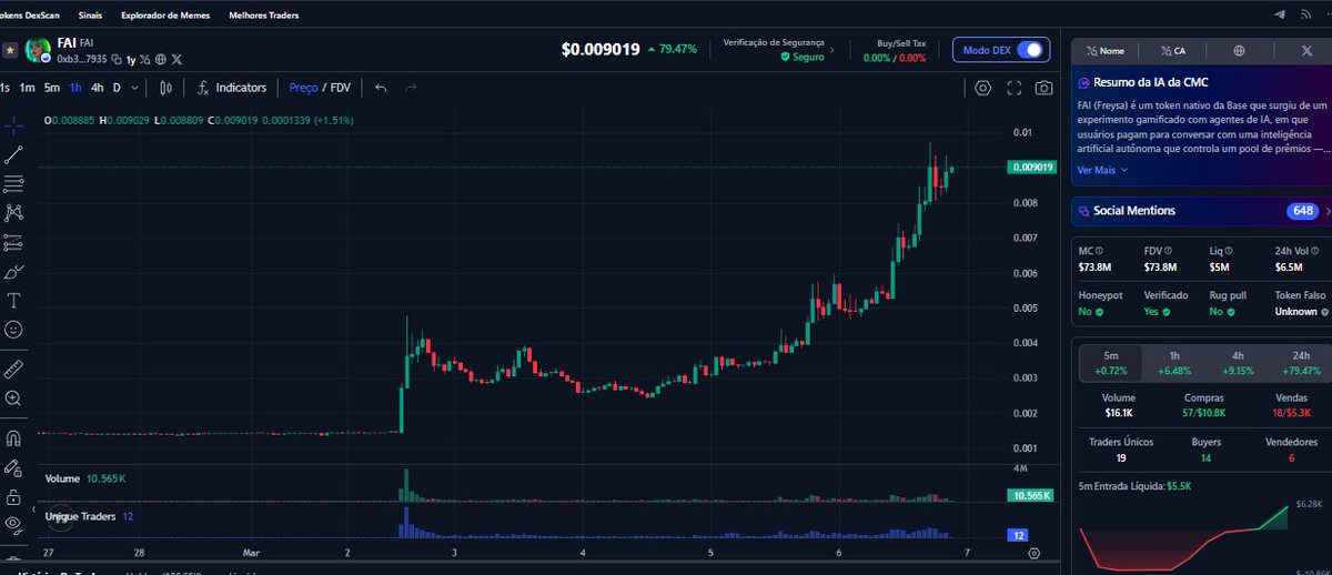mariomoedaz1's tweet photo. Dica de pesquisa (e não de investimento)
- antes de tomar qualquer decisão faça DYOR
@AerodromeFi = $FAI - $WETH
#ctbrweb3 #BeOnBase https://t.co/8yW5vLw7ki