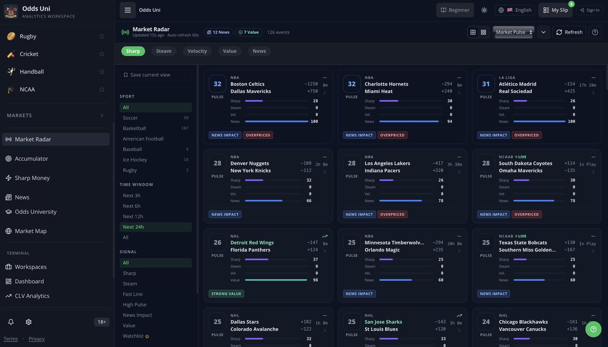 Odds Uni tweet media