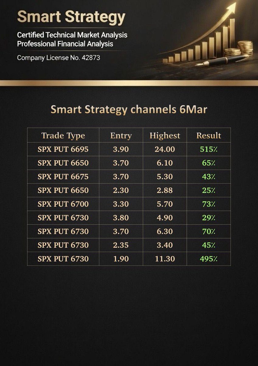 Smart Strategy(Trader) tweet media
