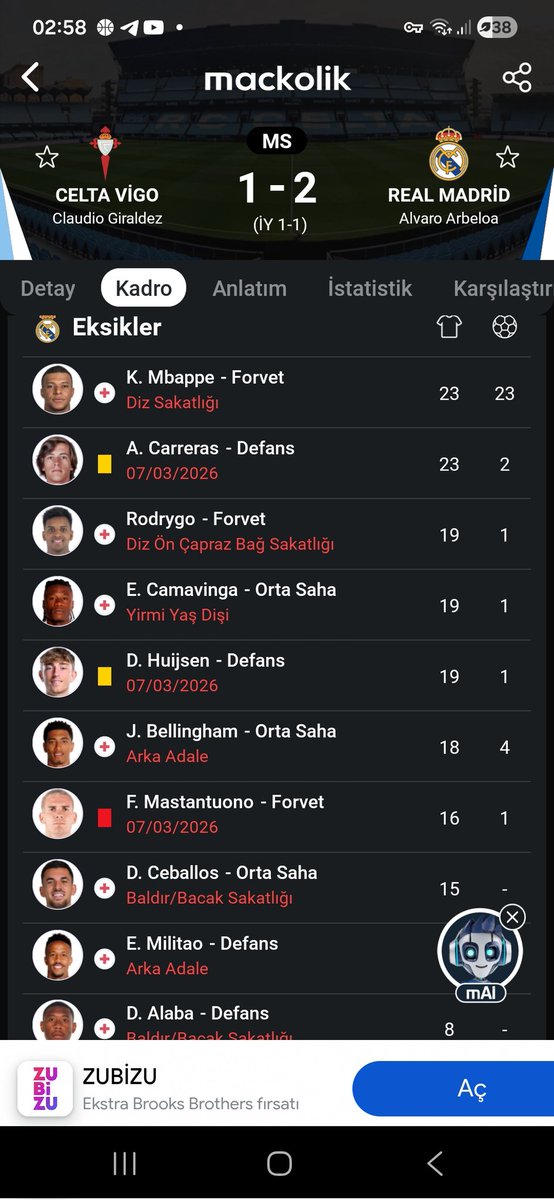 Camavinganın sakatlık sebebi öyle böyle yarmadı ashdbdhdj
#ardagüler #RealMadrid #camavinga