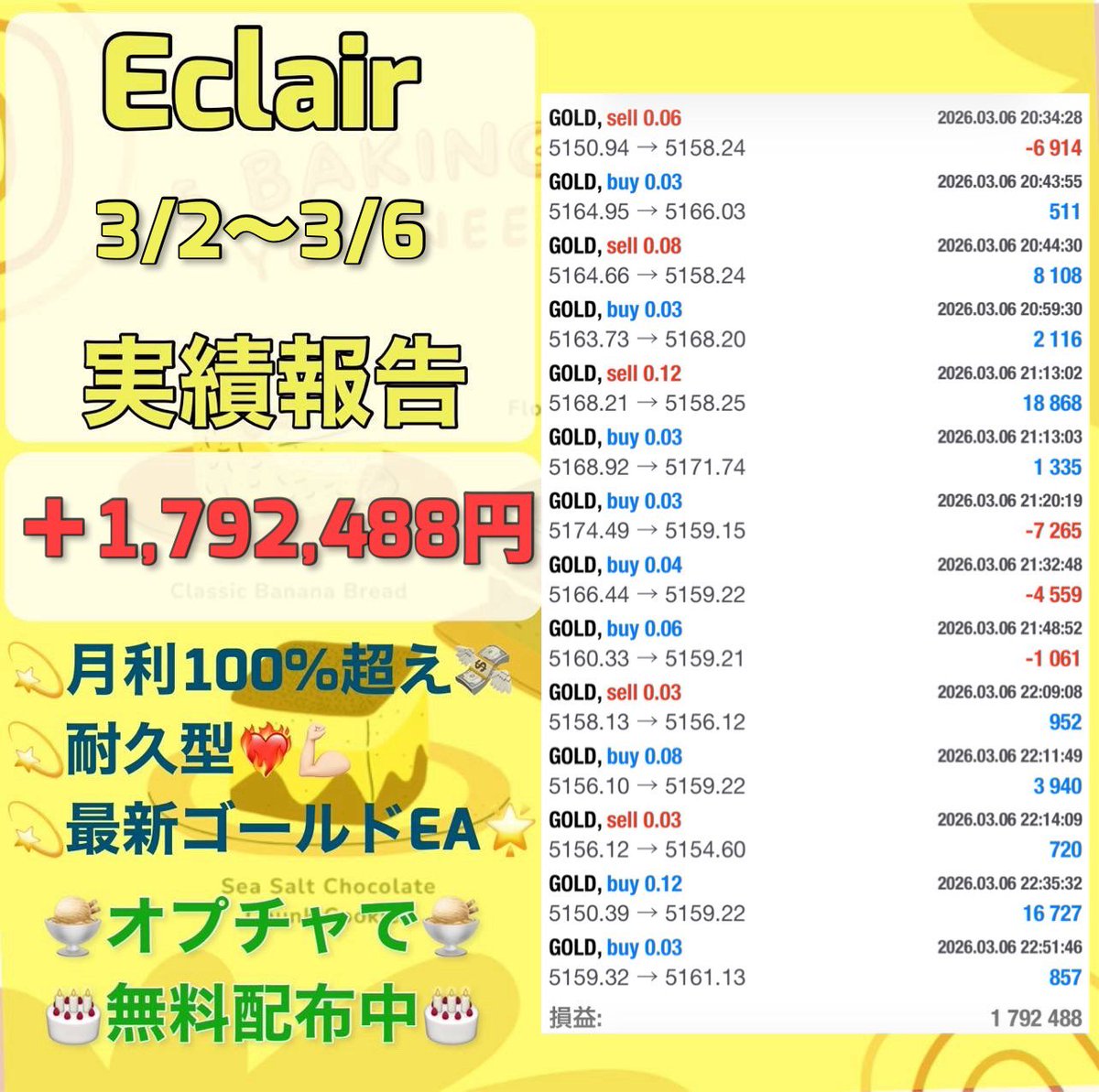 eaeaea1000's tweet photo. 🍨今週のEclair
FX自動売買の週間収支報告
3月2日～3月6日

月曜:+ 402,292円
火曜:+ 488,273円
水曜:+ 406,321円
木曜:+ 290,306円
金曜:+ 226,124円

合計+ 1,792,488円

🍰無料EA配布
🧁自動売買

無料EA受取オプチャ👇
https://t.co/kZVt8oCXCy
ad ゴールド GOLD 雇用統計 FOMC https://t.co/vwpDG7QoOk