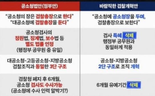 민석아 이게 뭐냐? 검찰개혁안을 빙자한 검찰개발안이냐?