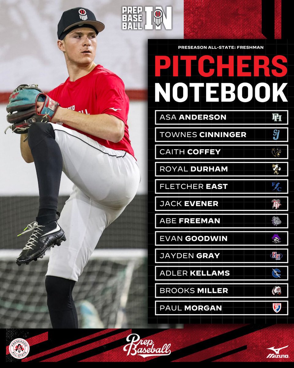 PrepBaseballIN's tweet photo. 𝐅𝐫𝐞𝐬𝐡𝐦𝐚𝐧 𝐀𝐥𝐥-𝐒𝐭𝐚𝐭𝐞: 𝐏𝐢𝐭𝐜𝐡𝐞𝐫𝐬 𝐍𝐨𝐭𝐞𝐛𝐨𝐨𝐤 📋

𝗜𝗖𝗬𝗠𝗜: #INPAS26FROSH was loaded with quality arms — we took a look at 2️⃣4️⃣ standouts with scouting notes, video &amp; event superlatives. 

ʀᴇᴀᴅ ᴀʟᴏɴɢ ʜᴇʀᴇ👇

🔗 https://t.co/ORcMZhjW9P https://t.co/t7HgBO1m3b