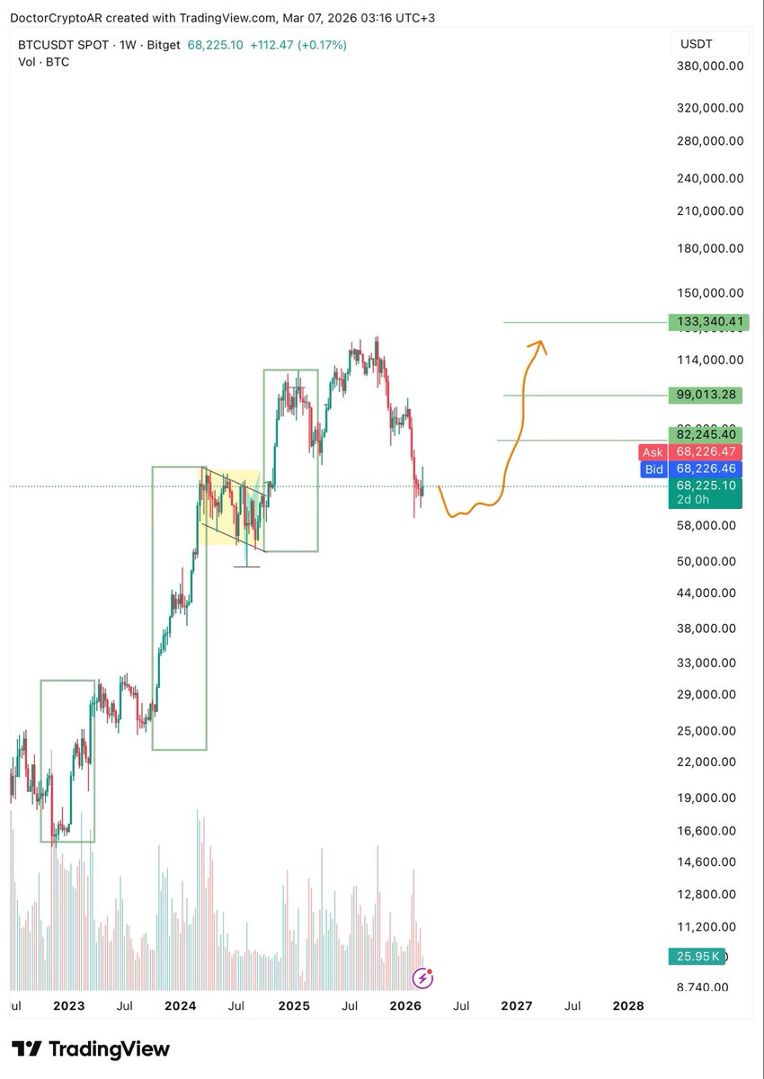 Doctor Crypto ✈︎ tweet media