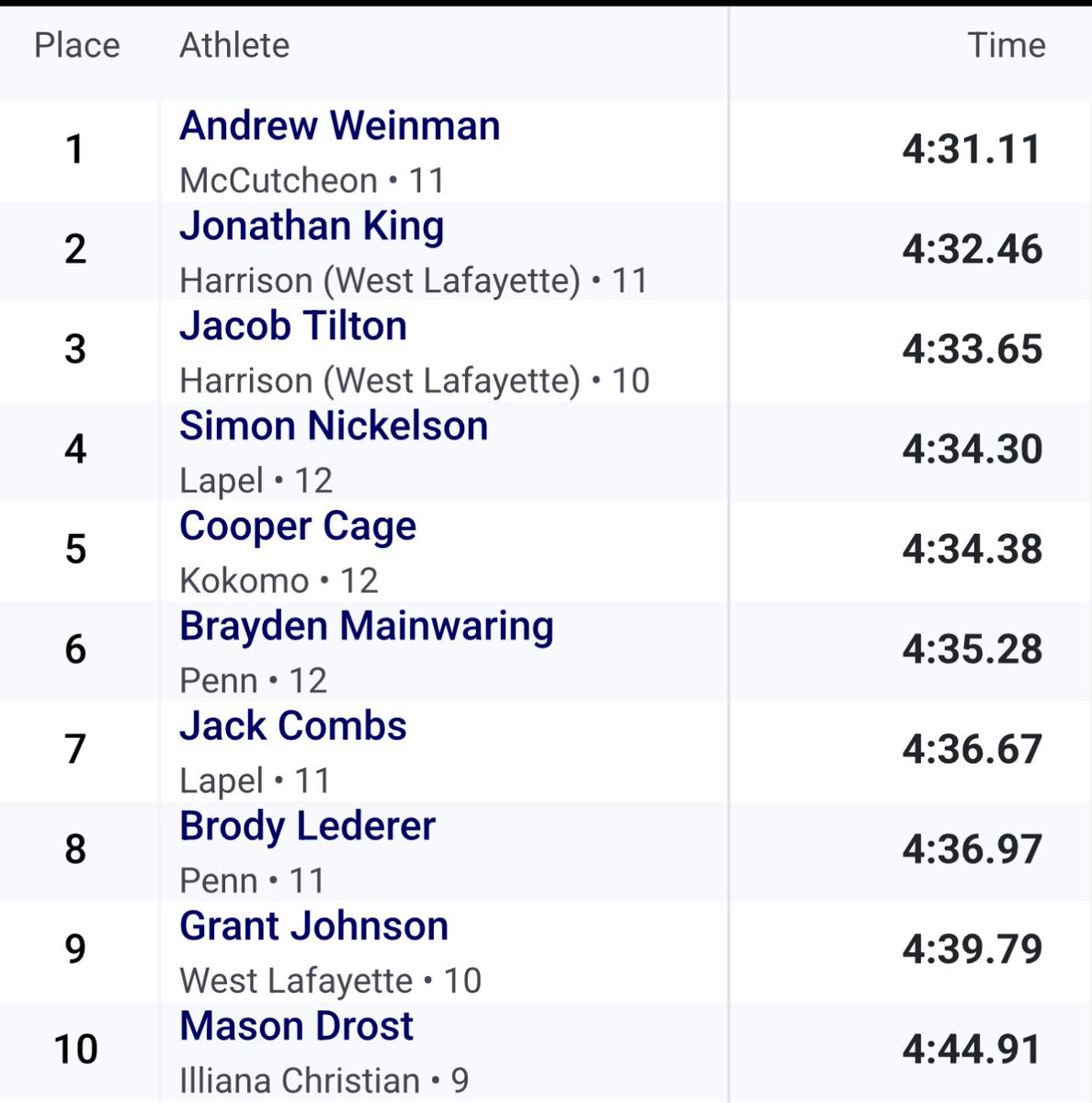 McCutcheon Track and Field tweet media