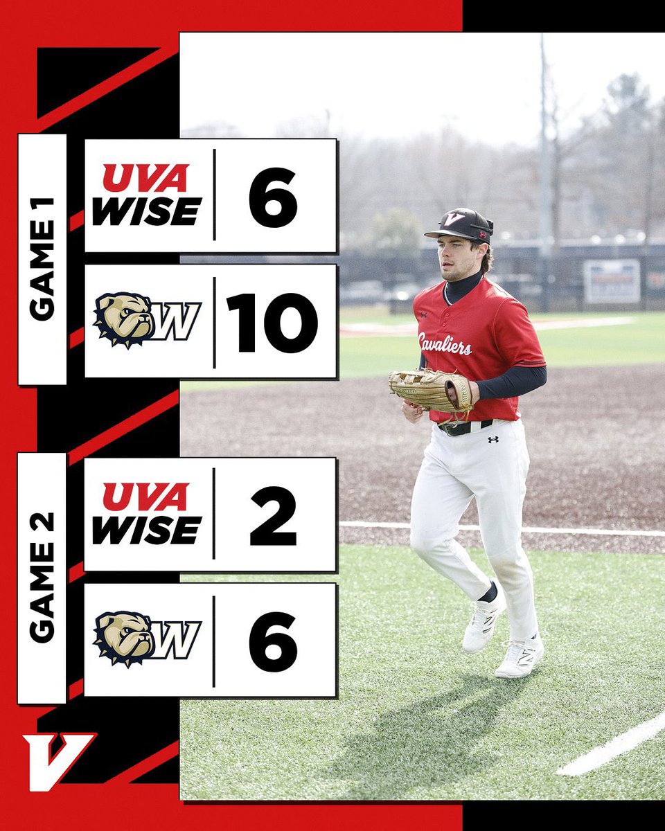 UVA Wise Athletics tweet media