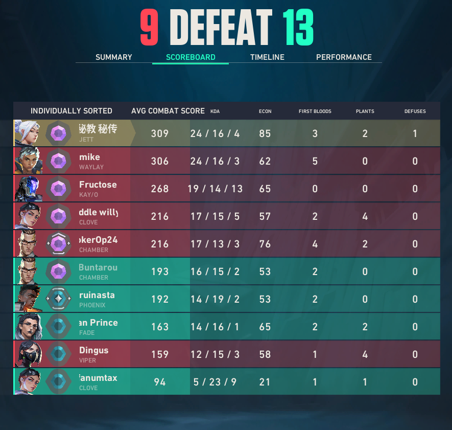 痛 CoasT tweet media