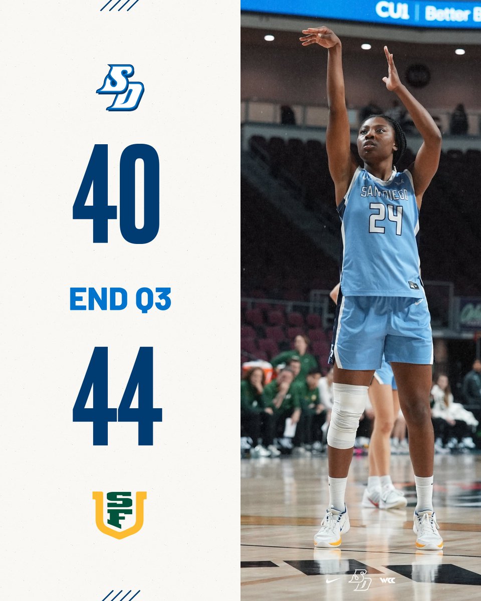 San Diego Women's Basketball tweet media
