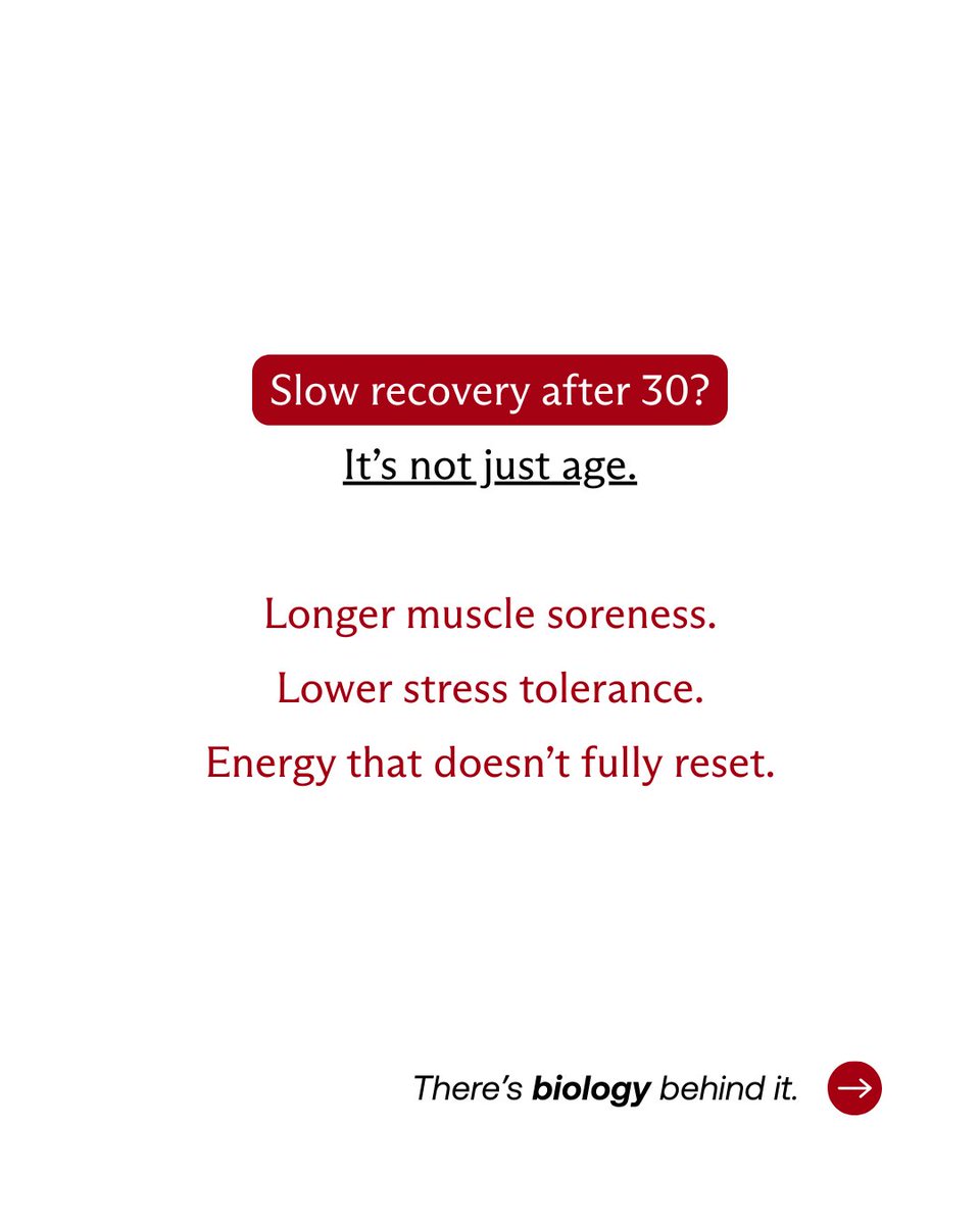im8health's tweet photo. Recovery feels different after 30.

Not because you’re “getting old.”
But because cellular energy changes.

NAD+ is a molecule every cell relies on to produce energy and repair damage.
Over time, levels naturally decline - and recovery can take longer.

Aging isn’t passive. It’s personal.
#IM8health #Recovery #PerformanceHealth #ProteinIntake #im8health #Performance #Aging #NAD+