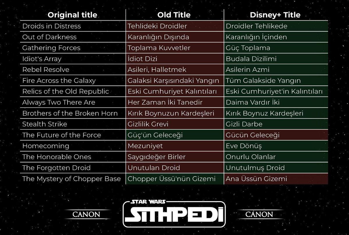 Star Wars Türkiye - Sithpedi tweet media