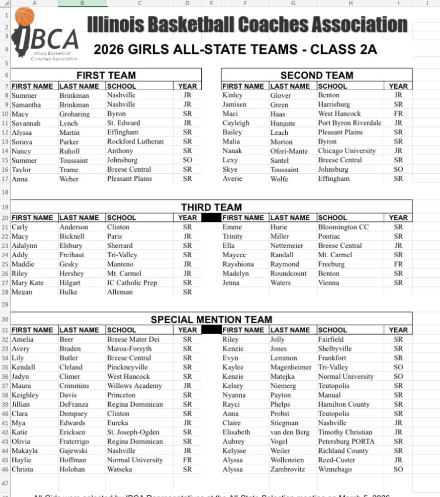 Reed-Custer Girls Basketball tweet media