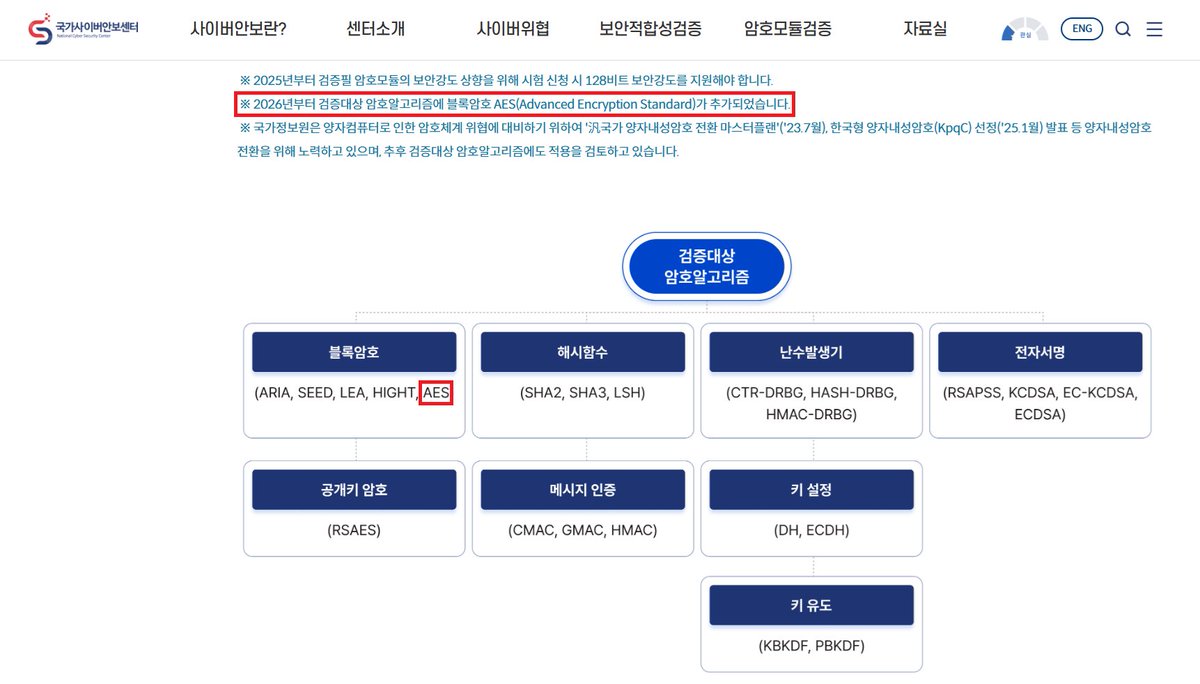 Seungjoo Kim (김승주) tweet media