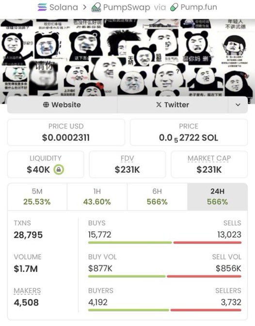 CapSniperX's tweet photo. Missed #扑街仔 at $1.3K MC?

Now pumping past $231K MC — 177x+ 🤝💥🚀

Stop being late.
Follow &amp; join my TG or keep buying tops.

CA: 3GEK4AZTKiHS5DA9kF4EXaFg7zX7Rw5m92XojWwKpump

#Solana #CryptoGems #SolanaGems #CryptoMarket https://t.co/01WvjZbltA