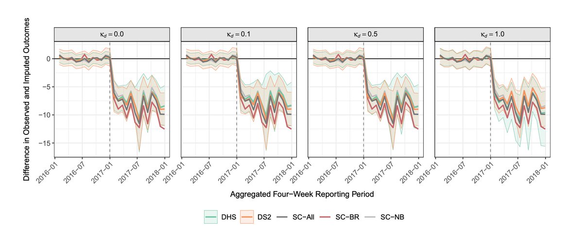 Arman Oganisian tweet media