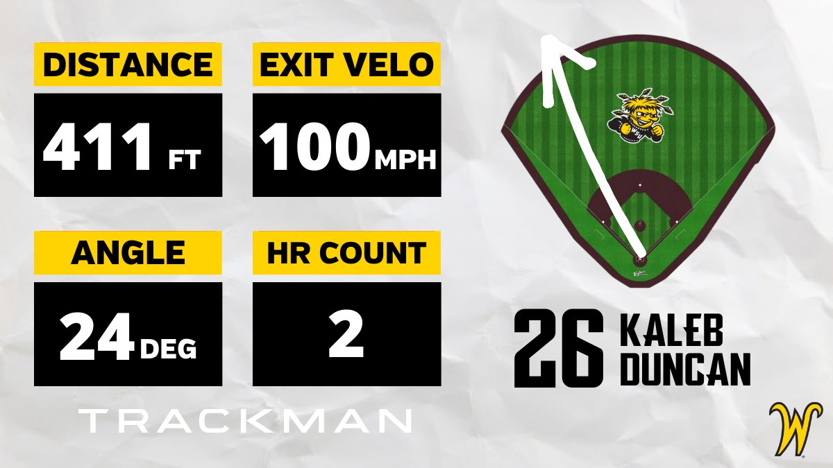 Wichita State Baseball Data tweet media