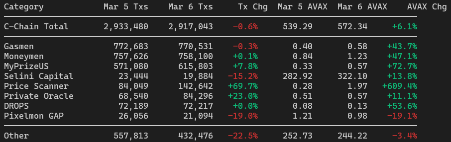 Zedi 🔺 cchain.live tweet media