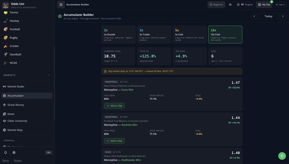Odds Uni tweet media