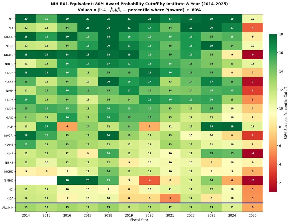 Sasha Gusev tweet media