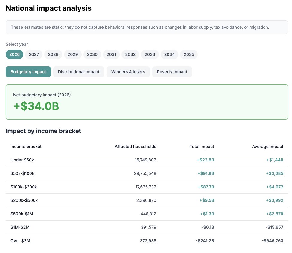 PolicyEngine US tweet media