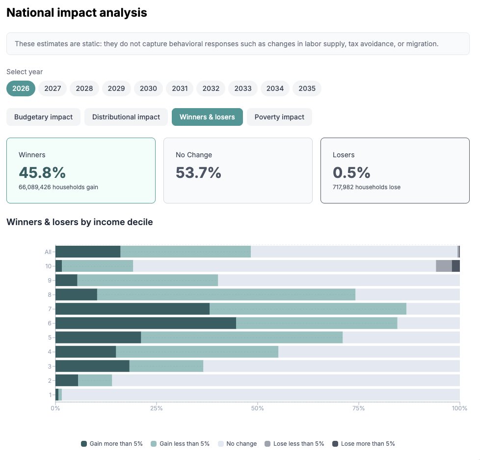 PolicyEngine US tweet media