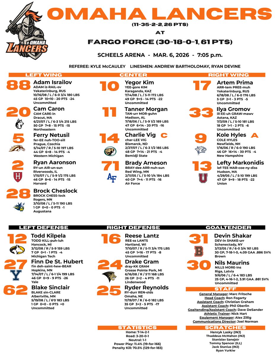Omaha Lancers tweet media