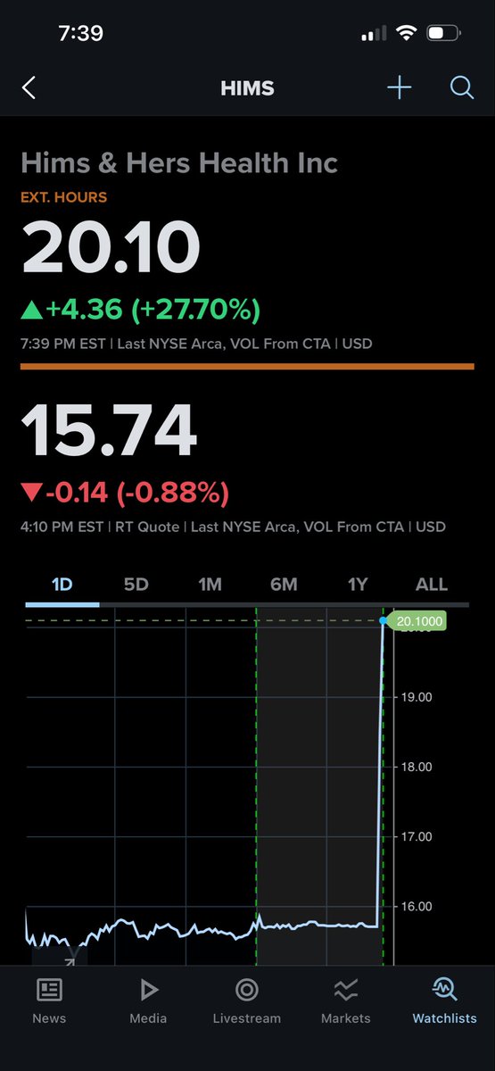 GFG Investments tweet media