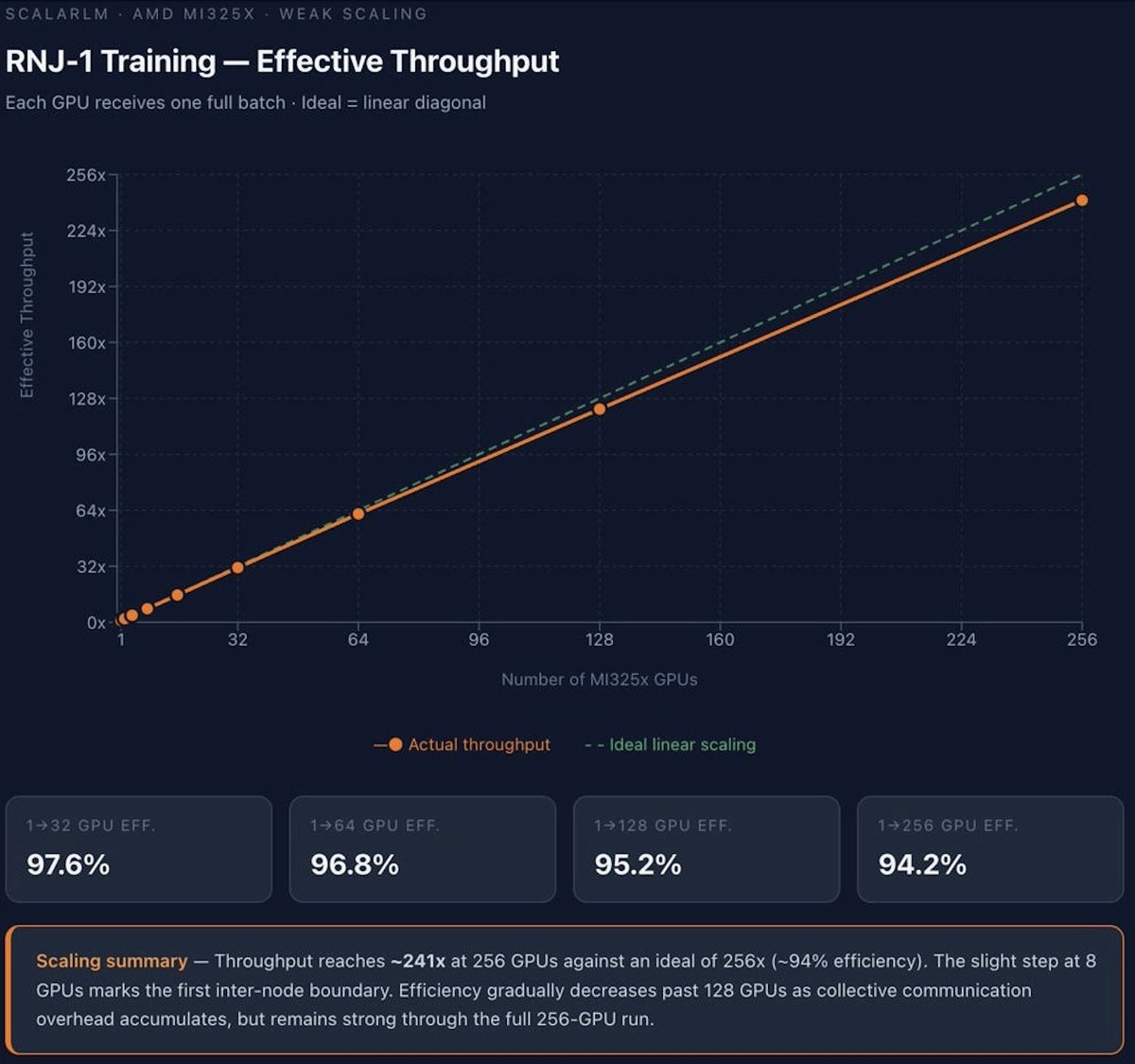 Essential AI tweet media