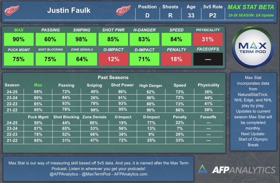 AFP Analytics tweet media