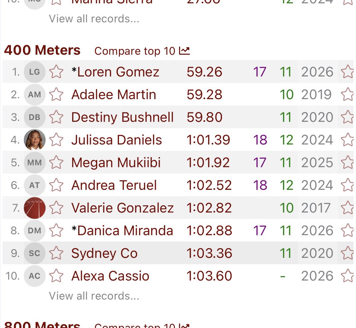 Loren Gomez tweet media