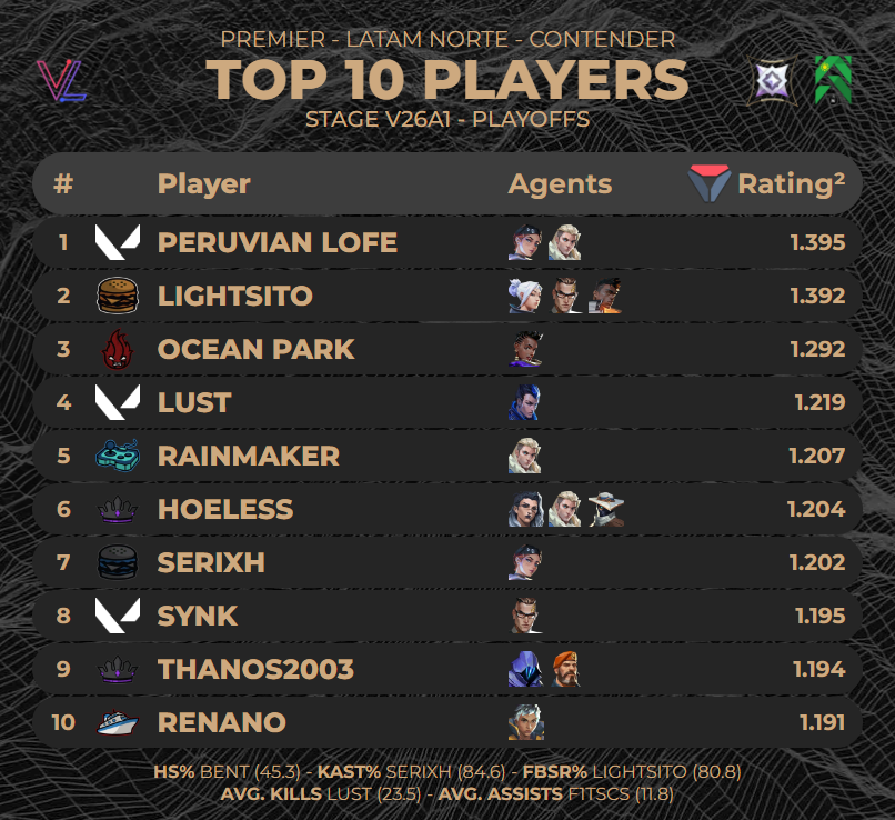 F/A Davx tweet media