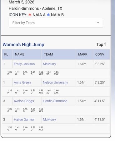 Chad Perry, Kinesiology (M.S.) tweet media