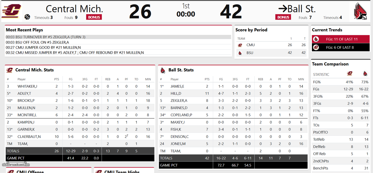 Ball State Men's Basketball tweet media