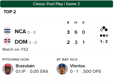 BolasEnLasRedes's tweet photo. #EnProgreso
El segundo juego del día en la sede de Miami.
Resultado parcial sorpresivo de los nicas ante el poderoso conjunto dominicano.
Lanzadores abridores.
Por Nicaragua, Ronald Medrano.
Por Dominicana, Cristopher Sánchez. https://t.co/45D21IpeEK