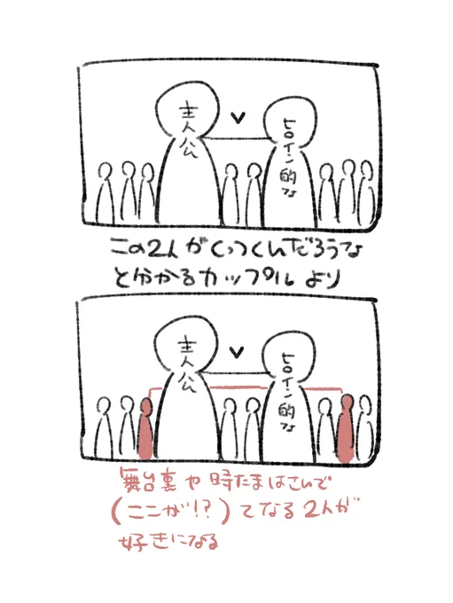 私の好きな傾向
お相手がいる主人公カプにあまりハマらないのはきっとくっつくだろうなという安心感と、時たまはさまれる別カプの進展が気になりすぎるから 