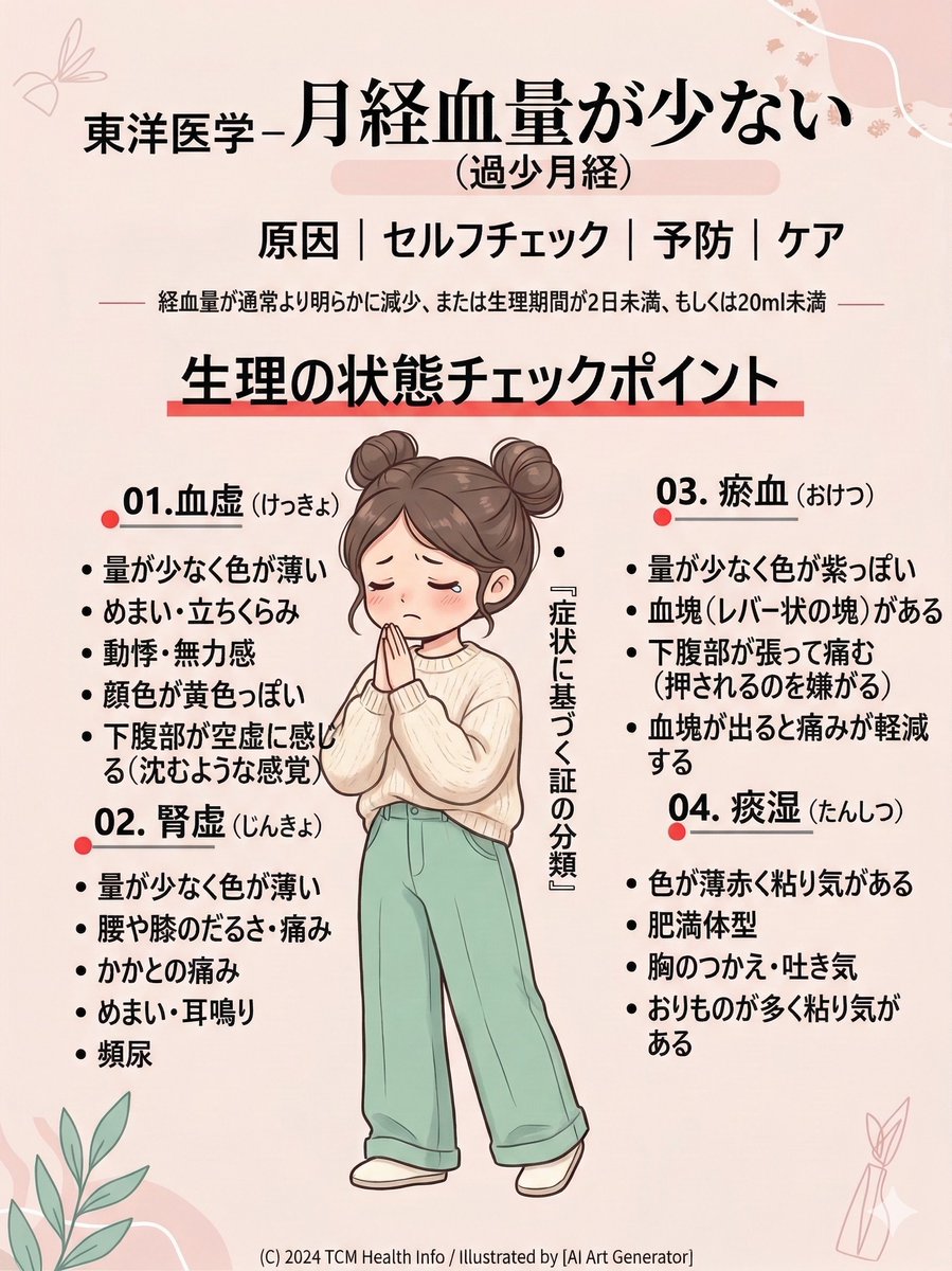 koureido's tweet photo. 月経量が以前より減った　
という実感は体質が原因かもしれません
月経は女性の体質をチェックする大きな
指標です
月経量が少ないなと思った方はチェックしてみて
くださいね https://t.co/ExD4vHDKA4