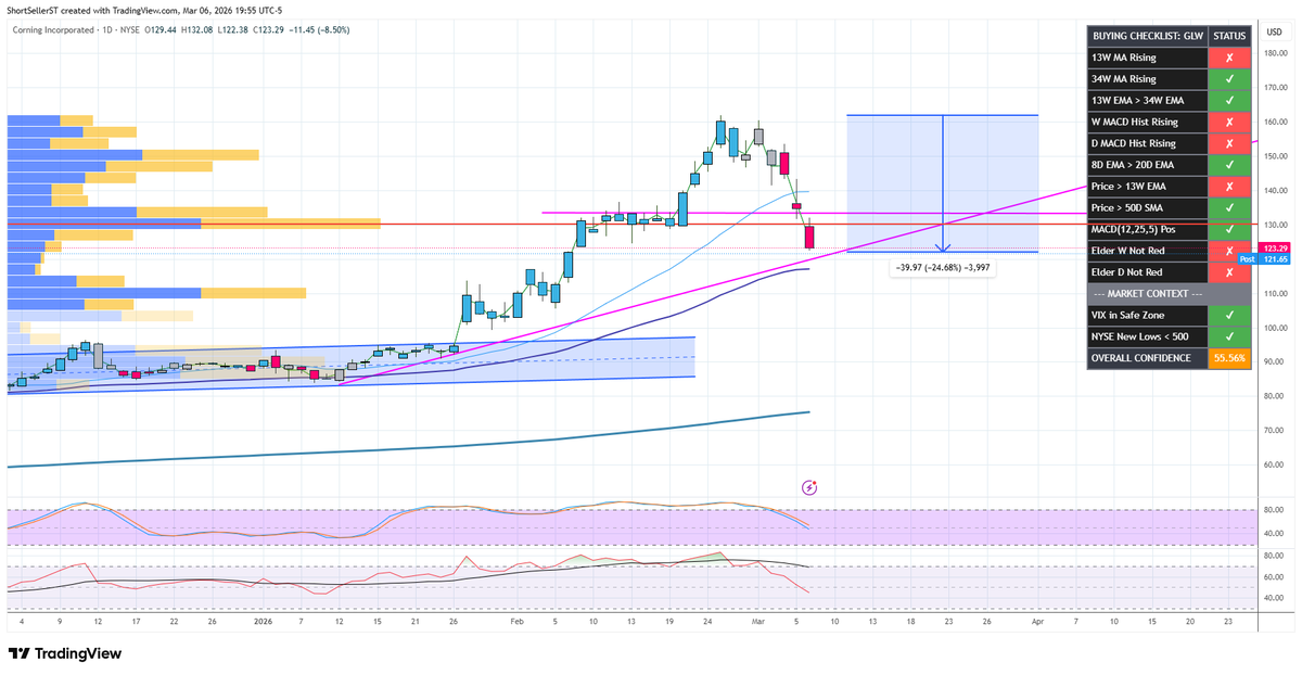 ShortSeller tweet media