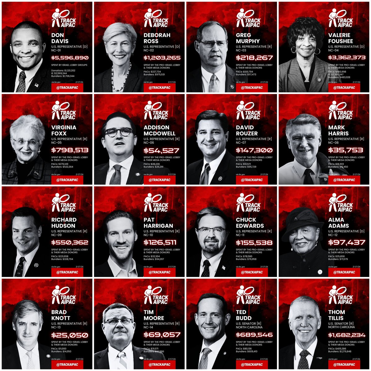 Cast out all of these AIPAC funded traitors and vote for America-First candidates

Candidate North Carolina