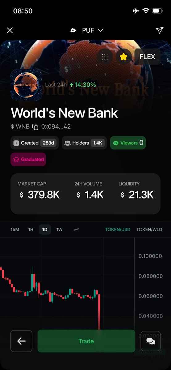wnbdao's tweet photo. 🚀 $WNB Strong Rebound! +14.30% in the last 24h! Market Cap surging to $379.8K, Holders at 1.4K! As World's New Bank, we're reshaping the future of finance. Despite short-term volatility, Liquidity $21.3K holds strong—endless opportunities! Join the revolution & Trade now on https://t.co/knU1k6yS6d! 🌍💰

#WNB #CryptoRevolution #SolanaMeme #WorldsNewBank