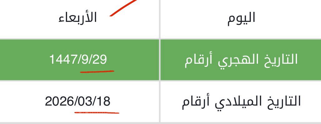 Ys0hax's tweet photo. توافق آيات الله تعالى
الشرعية: وحيه المُنزل في كتابه الكريم
الكونيـة: خلقه التي في الآفاق والأنفس

تاريخ ميلادي هجري
14-9-1412  المـوافق  1447-9-14
يوافق التاريخ الميلادي 2026-3-3 
 
33
عدد ماتبقى من أيام عمري بالميلادي 
الفاصل بينهن 15 يوم 2026-3-18

وتمت كلمة ربك صدقاً وعدلاً https://t.co/JUO4AMDMlM