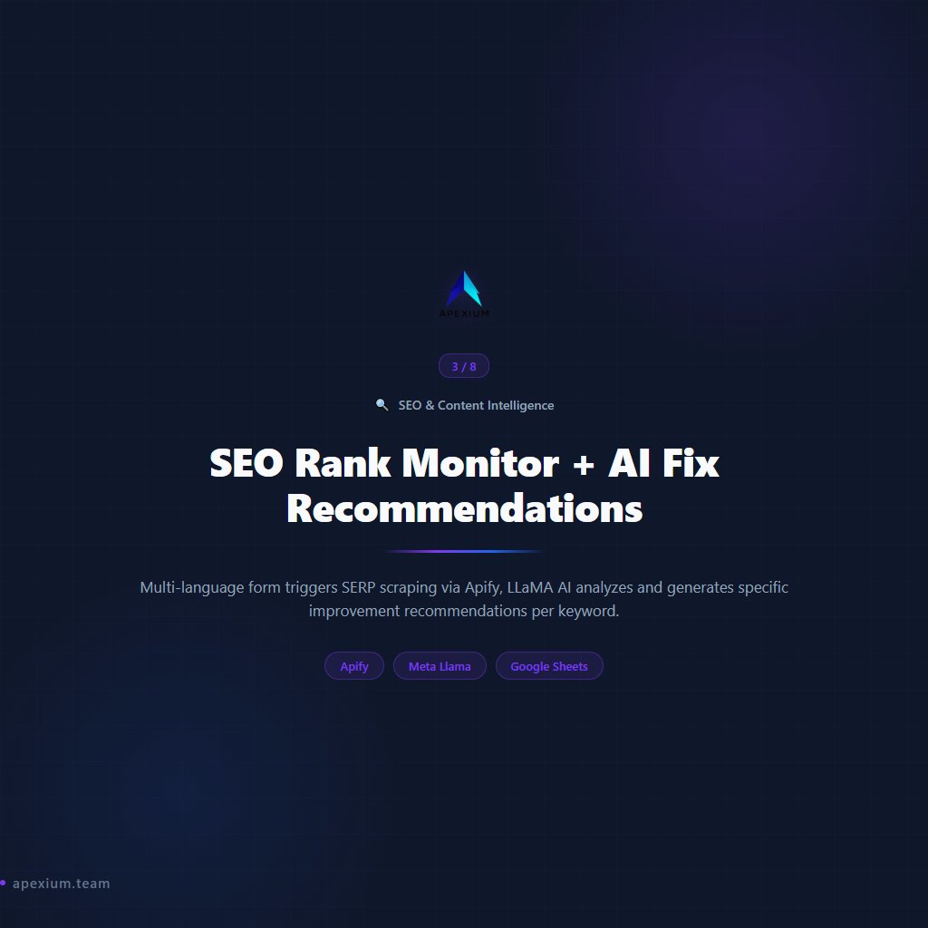 apexium0101's tweet photo. Dominate search rankings with AI-powered SEO intelligence (Part 1/2)

8 SEO & Content Intelligence workflows — ready to deploy:

→ SEO Rank Tracker + AI Strategy Advisor
→ SEO Rank Drop Alert System
→ SEO Rank Monitor + AI Fix Recommendations
→ Semrush Competitor Intelligence Dashboard
→ Weekly SEO Keyword Research Bot
→ On-Page SEO Audit Agent
→ SEO Ranking Sentinel + Multi-Channel Alerts
→ SERP Keyword Position Checker

Automated keyword research, content optimization, and rank tracking.

Built with n8n. No code required.

#n8n #Automation #SEO #ContentMarketing