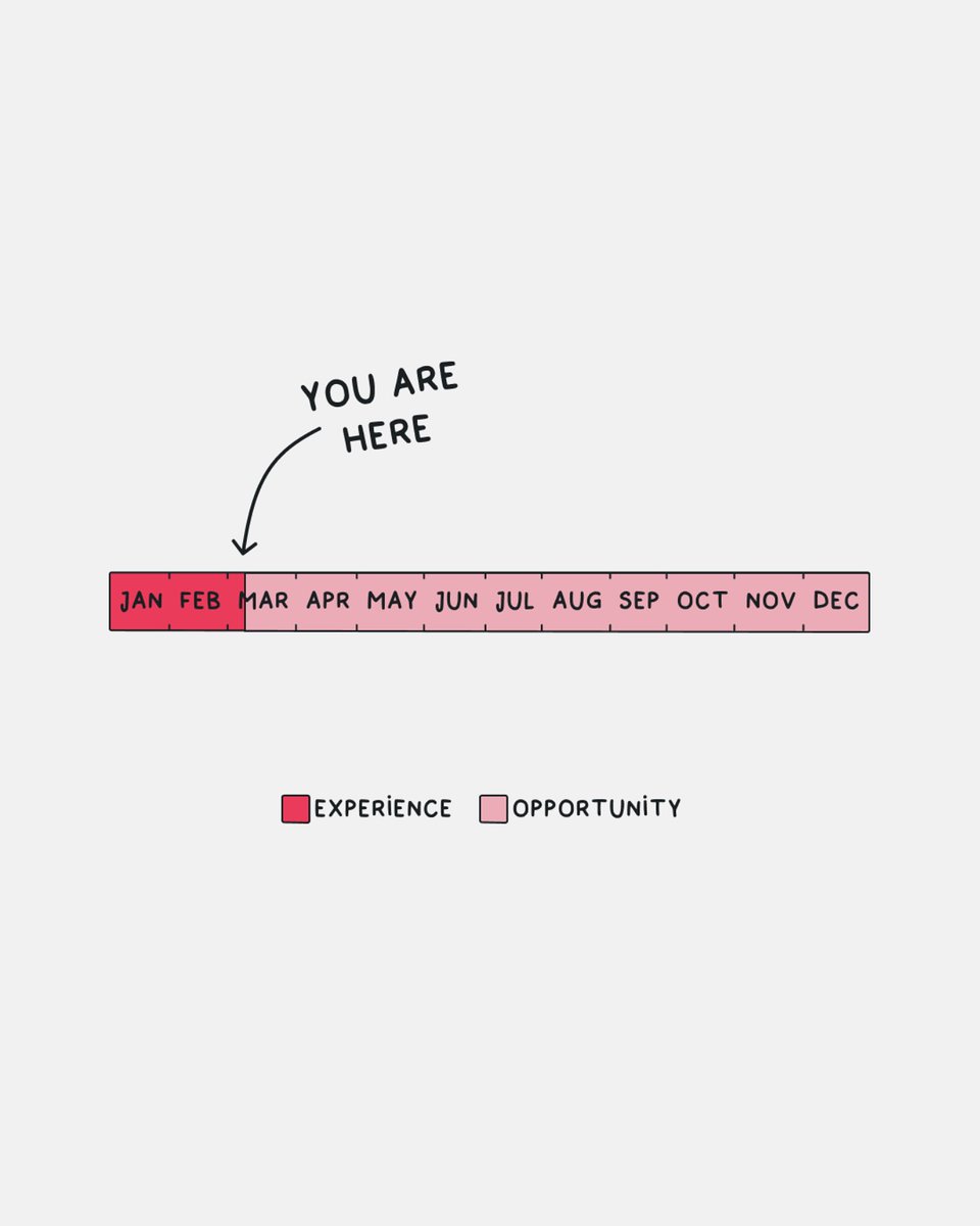 Words (@itswords_) on Twitter photo 