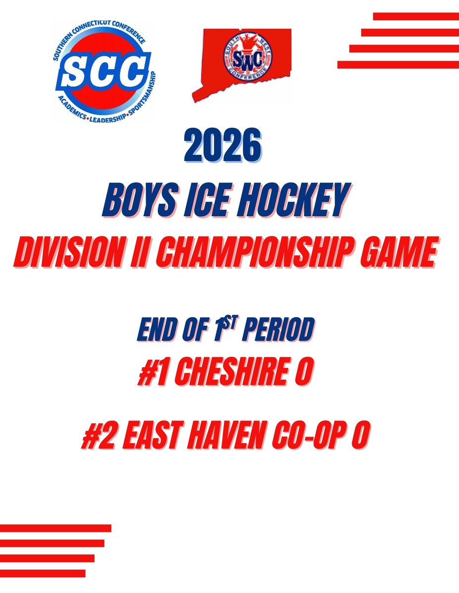 End of two periods... #cthk 