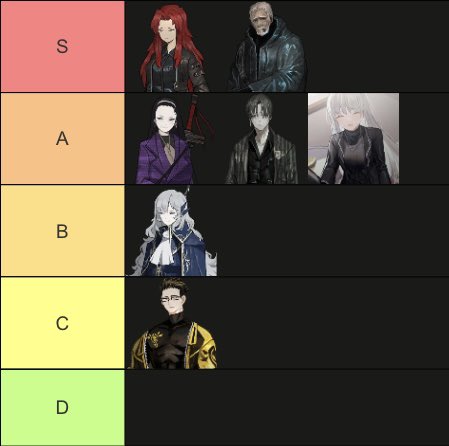 ZweiAugust's tweet photo. I decided to create a tierlist of each color fixer based on what I know! #fixertwt https://t.co/uafabD0W2k
