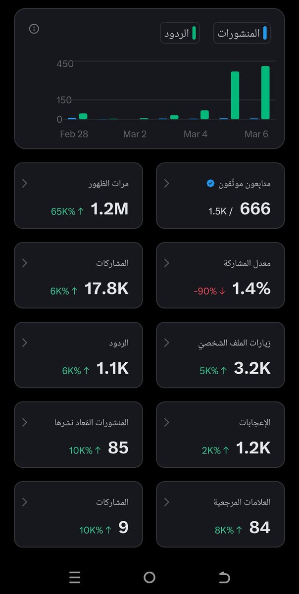 leecom41's tweet photo. خلونا ندعم بعض 🇾🇪🇸🇦
أي شخص يعلق على التغريدة يتابع اللي في الردود، وكل واحد يدعم الثاني بالمتابعة والتفاعل.
خلونا نكبر حساباتنا مع بعض 🚀
 ✅️#متابعة #تعليق #دعم
#مشاركة https://t.co/zmcZbp1atr