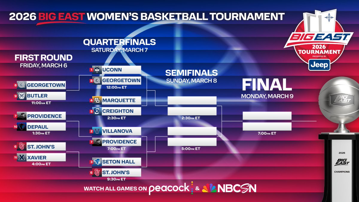 BIG EAST WBB tweet media