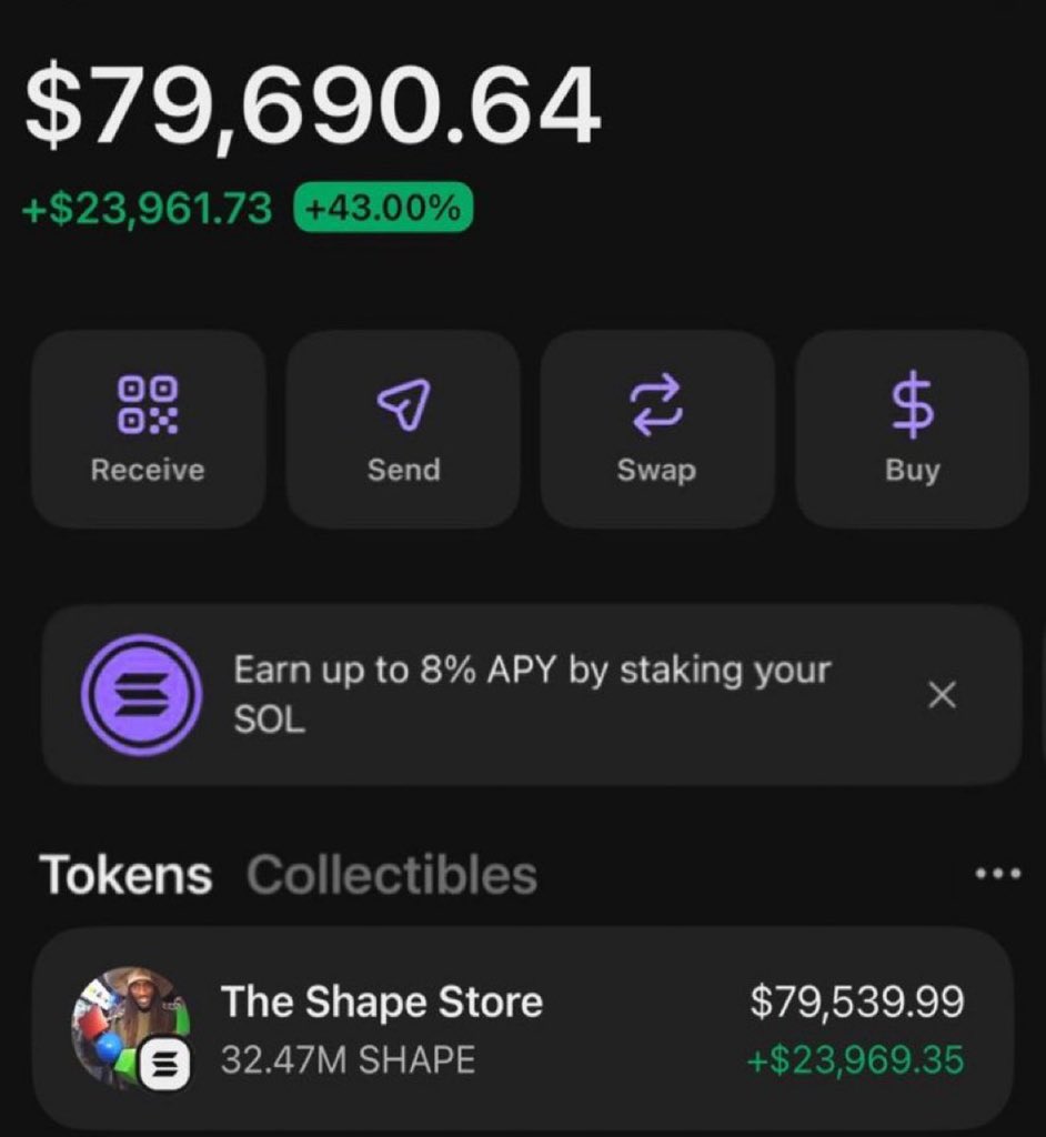 RaidTheTrend's tweet photo. $SHAPE is printing massive gains in my Alpha TG 🏆💰🚀

Fams celebrating as usual 🤝

CA: 4HhWcsfjaWYKJtjaxd4EyGSAL4Ky8C3DvqAWPHnrpump

#Solana #CryptoGems #SolanaGems #CryptoMarket https://t.co/1TNjXqIatH
